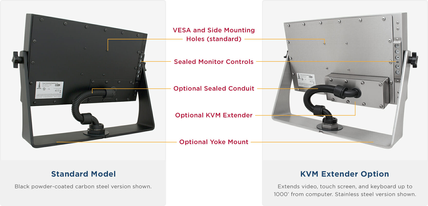 Rear views of NEMA 4/4X Rated Widescreen 19.5" Universal Mount Monitors showing Industrial Enclosure features and options