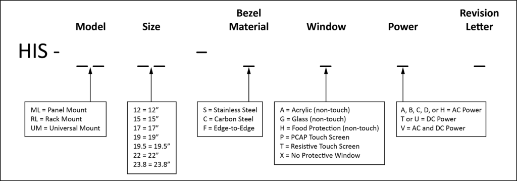 Hope Industrial Monitor Part Number Structure