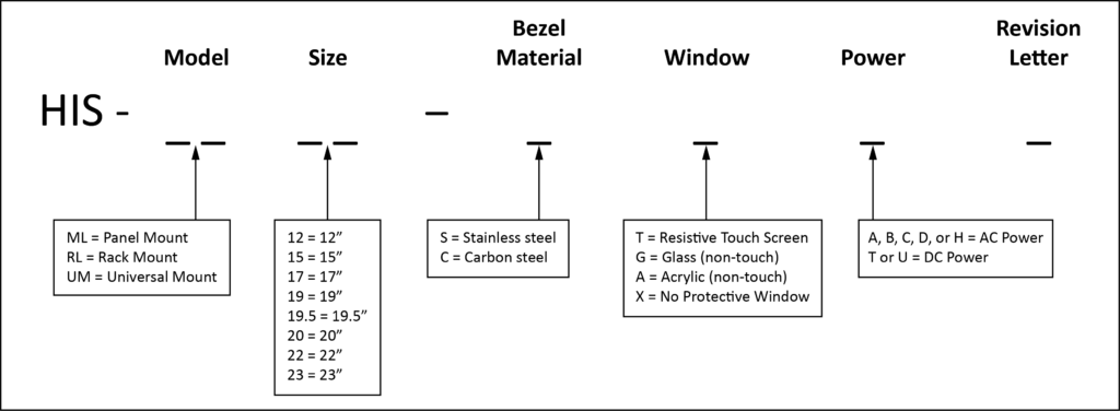 Hope Industrial Monitor Part Number Structure